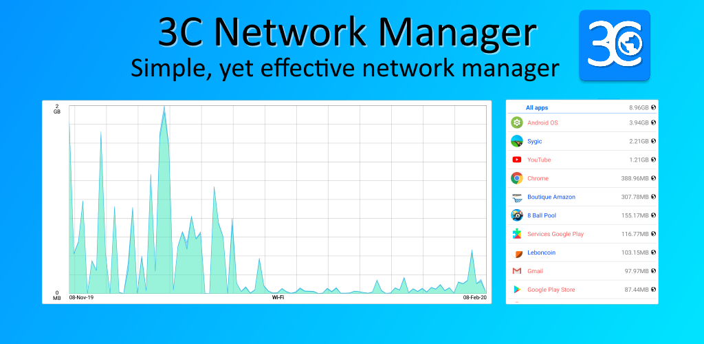 3C Network Manager
