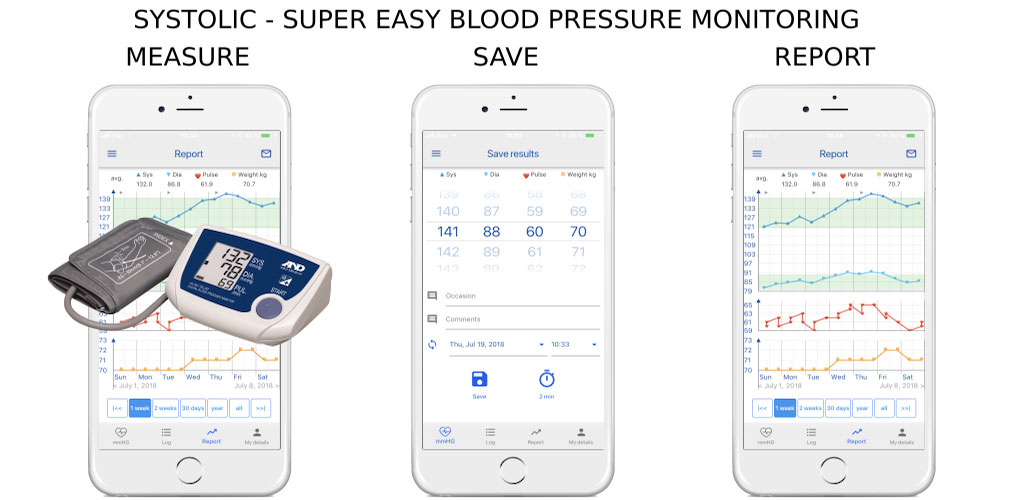 Systolic - blood pressure tracker