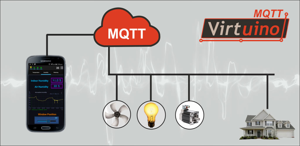 Virtuino MQTT Pro