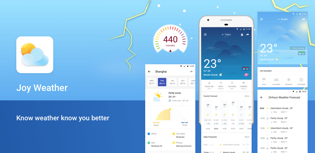 Weather Forecast - World Weather Accurate Radar