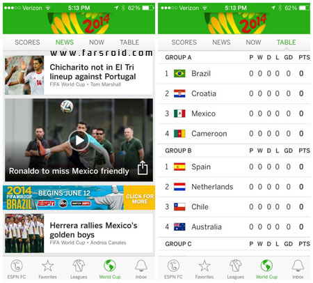 Download ESPN FC Soccer & World Cup - Android football and World Cup application