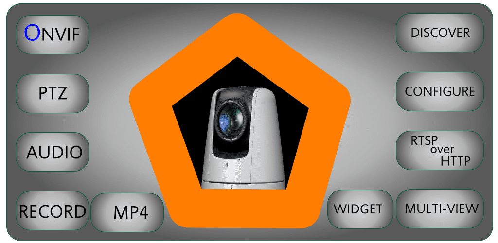 ONVIF IP Camera Monitor (Onvifer) Pro